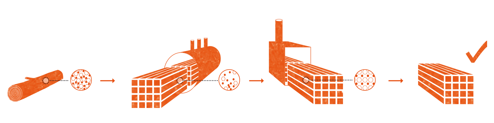 platoniseren-hydro-thermische-modificatie